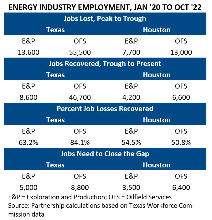 Energy Industry Employment